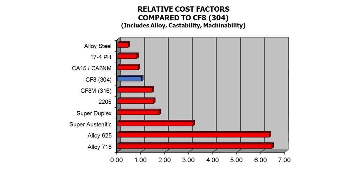 Material Applications Corrosion Resistant Alloy Comparison Part 2