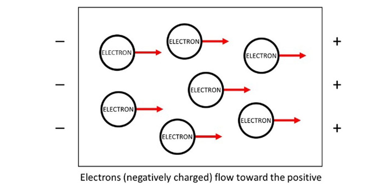 What Is Conductivity in Metals? MetalTek