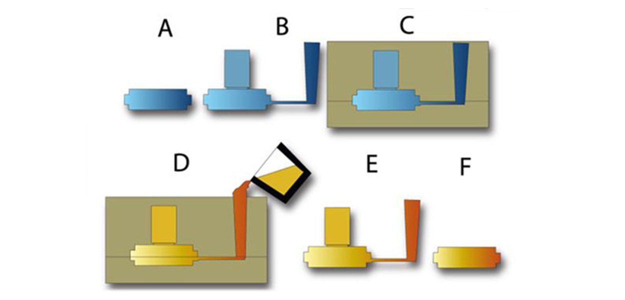 Sand Casting  Metal Casting Resources