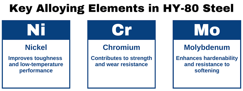 HY-80 Steel